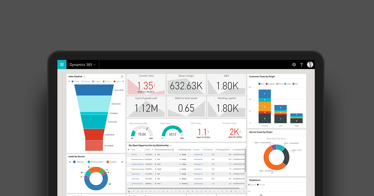 Booster l’engagement des clients avec Microsoft Dynamics